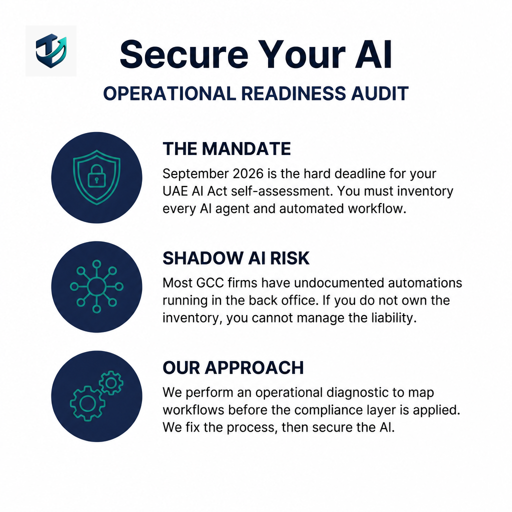 The Operator Guide to the UAE AI Act: Why Your AI Inventory Starts Now